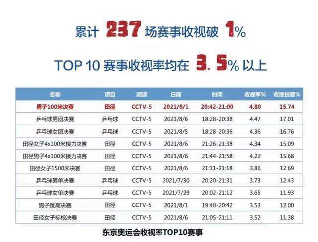 2023-09-08 热门新闻 食物和爱都不可辜负！